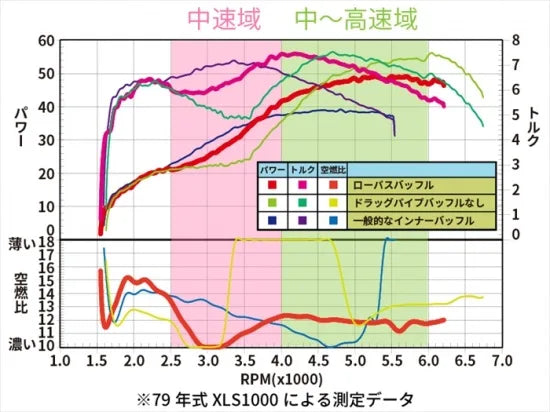 ローパスバッフル 1-3/4インチ用 (45パイ)